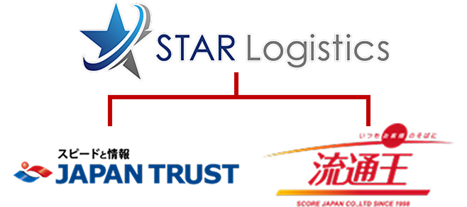 STAR Logistics ジャパントラスト 流通王